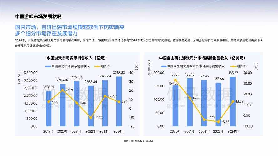 2025年无限游戏生态全景观察 从玩法革新到产业变革