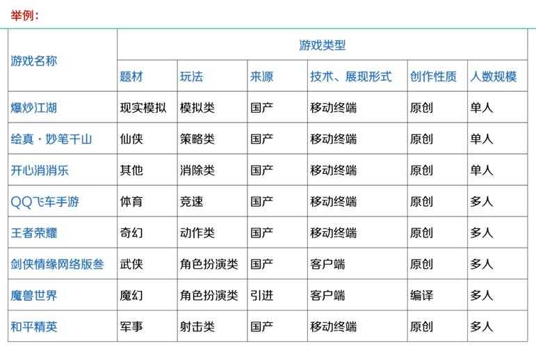 2025年无限网游选购指南 这7个维度帮你避坑