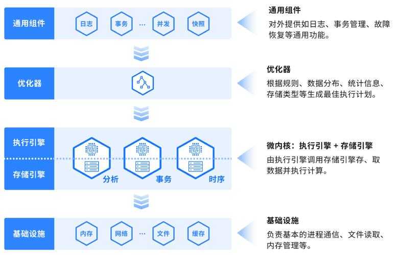 2025年日本3D网游运营实战 四维激活模型与数据验证