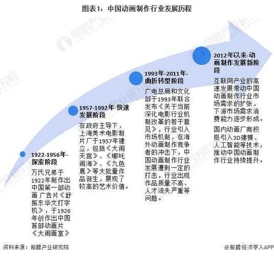 2025年日本动画制作公司产能与成本对比分析