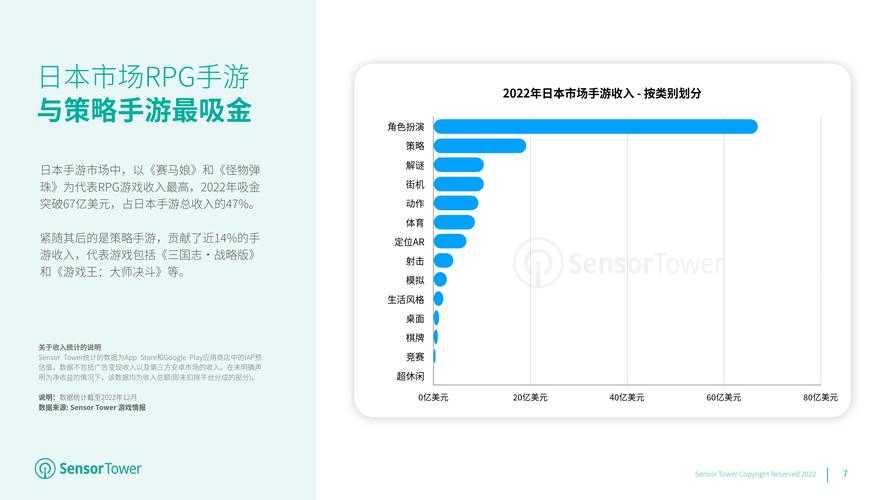 2025年日本手游代理全攻略 从市场洞察到合规运营