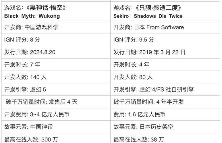 2025年日本网游产业深度观察 从 原神 到 黑神话 的五大