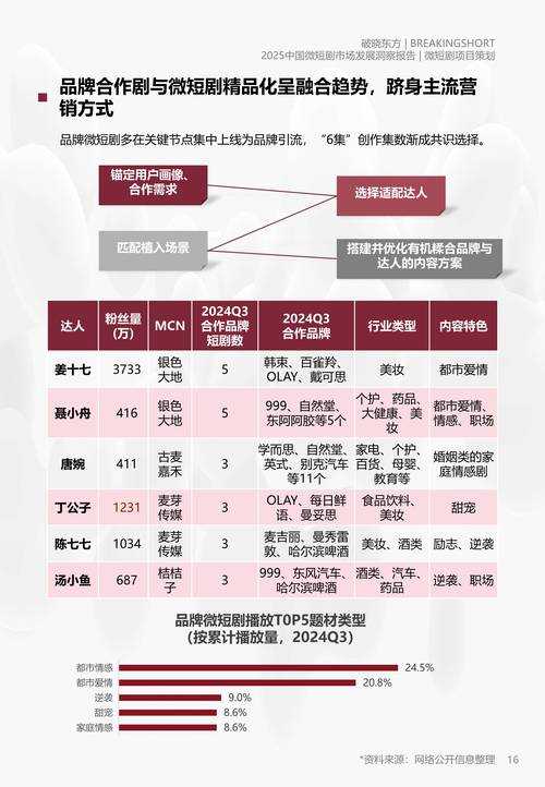 2025年日本网游小说市场全景观察 数据驱动的魅力解码