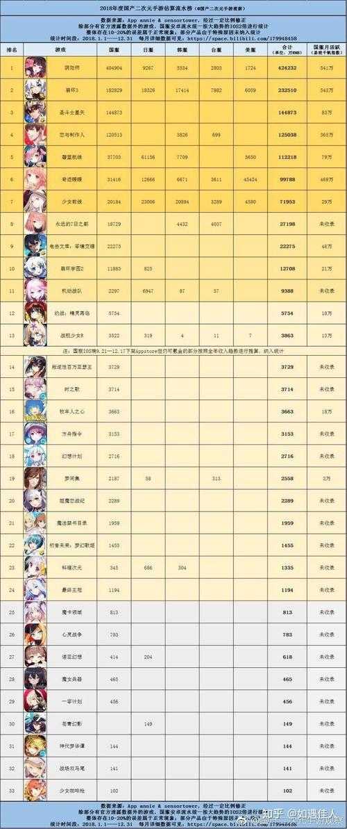 2025年日系回合制手游推荐清单 附真实数据对比
