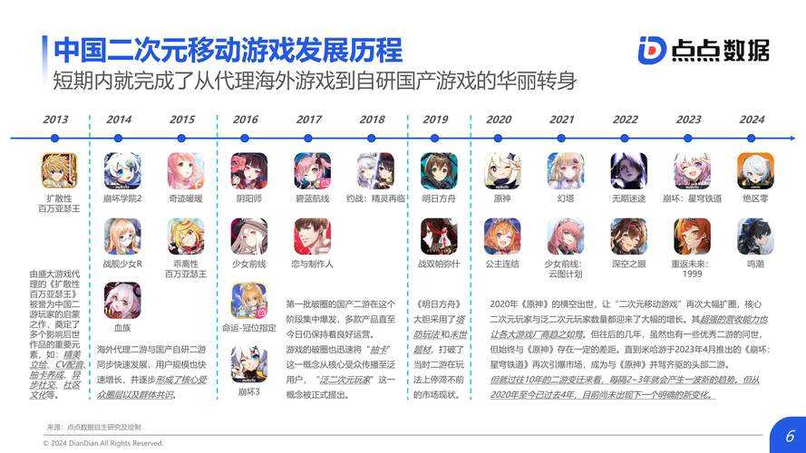 2025年日系手游生态全景观察 从资源平台到用户社区