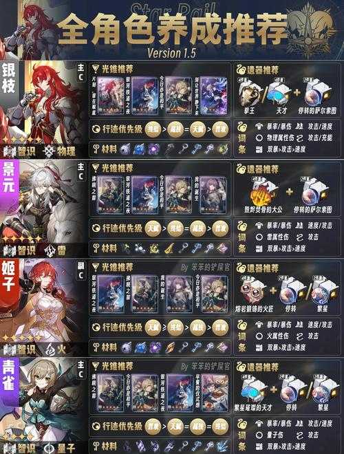 2025年日系格斗网游角色养成全攻略 从零氪到满级生存指南