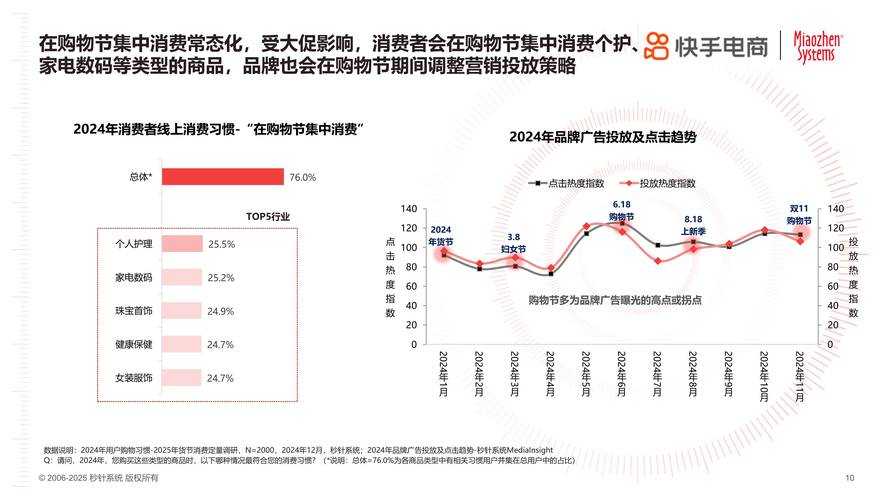 2025年日系画风网游运营活动全解析 数据驱动的玩法趋势