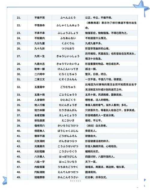 2025年日语网游玩家必备的实用术语指南 附权威数据对比