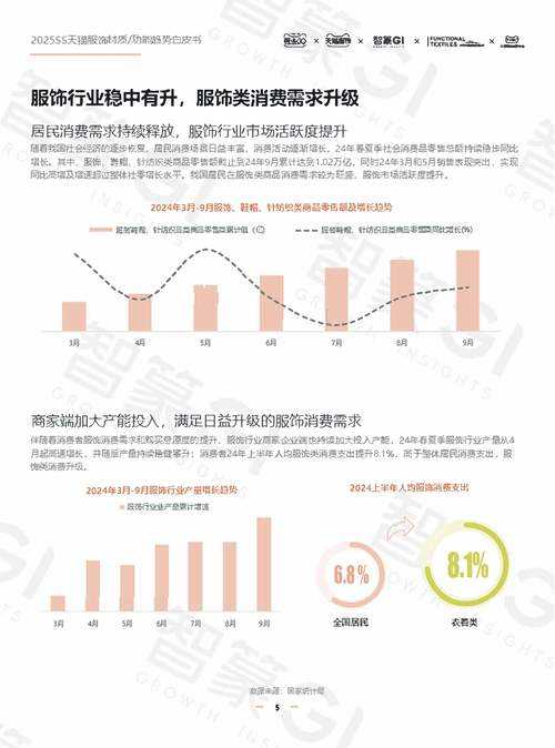 2025年时尚消费观察 从购物经历看搭配逻辑升级
