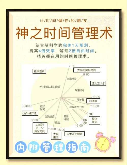 2025年时间管理实战指南 9个真实案例验证的网游戒断方案