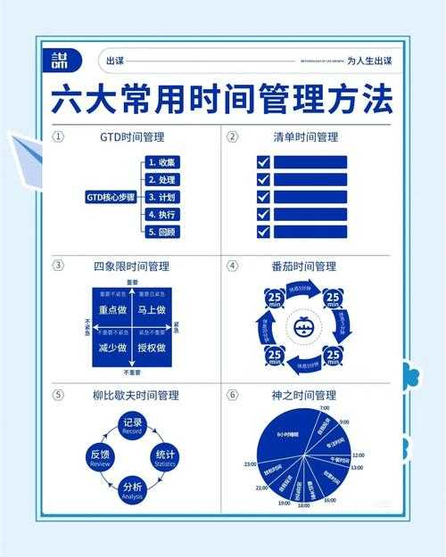 2025年时间管理神器实测 这款应用如何让生活效率提升300