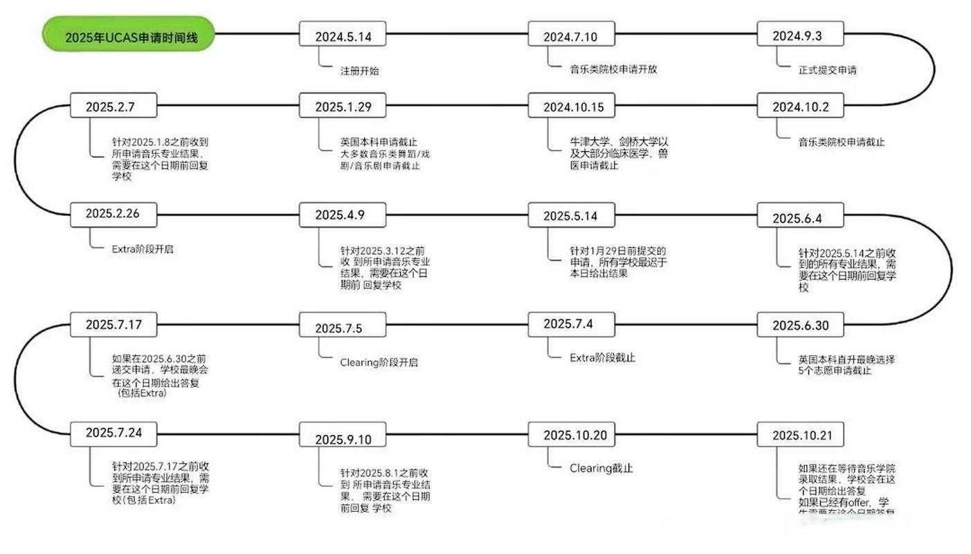 2025年时间词汇的进化图谱