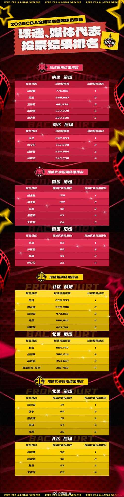 2025年明星代言游戏营销全景解析