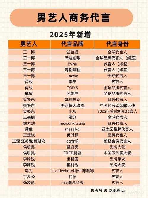 2025年明星代言网游效果全解析 热潮背后的真实数据