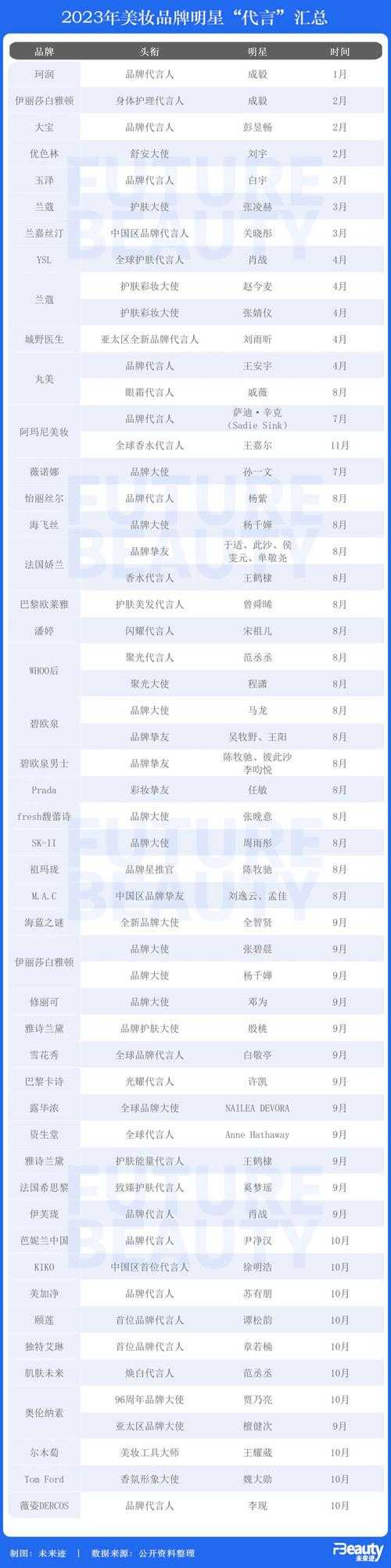 2025年明星代言网游现象观察 流量密码与商业价值并存