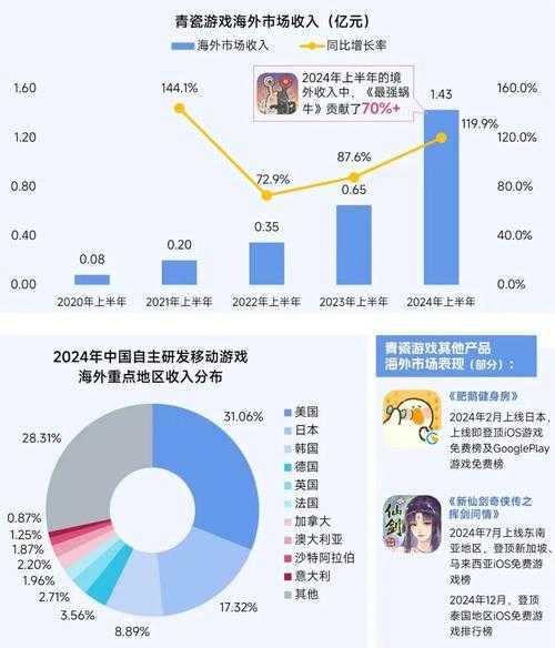 2025年明星游戏代言全解析 从数据到实战的六种创新模式