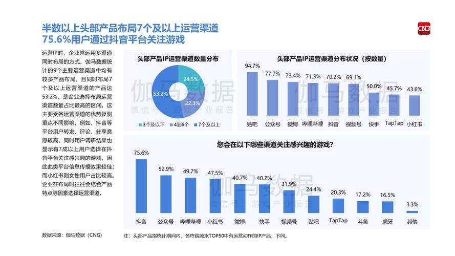 2025年明星游戏代言全解析 数据化运营与跨界营销新趋势