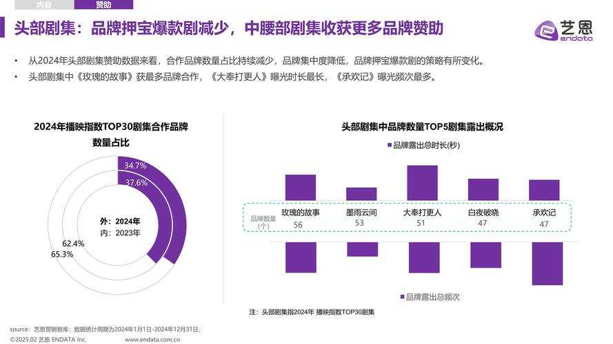 2025年明星综艺手游市场全景观察