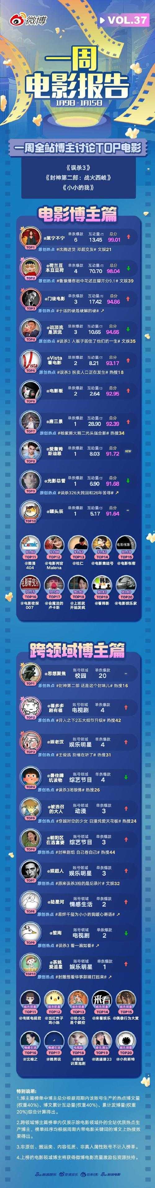 2025年明星网游互动全景观察 从直播到赛事的破圈玩法