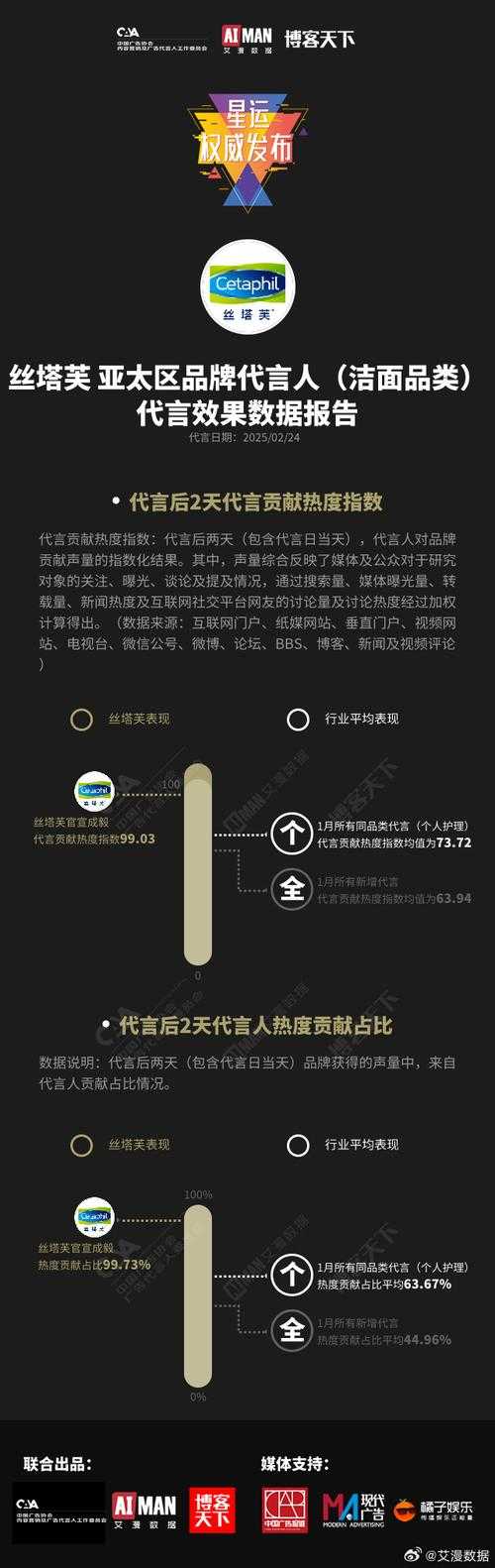 2025年明星网游代言全解析 数据背后的商业逻辑