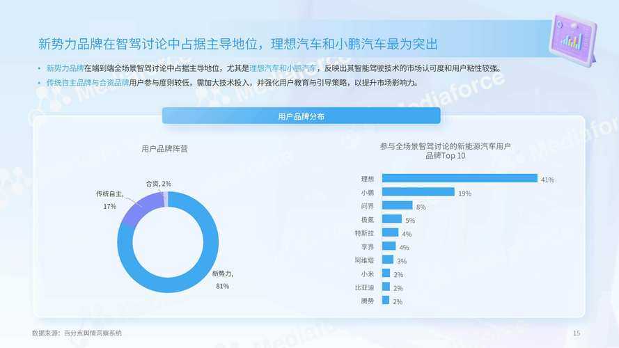 2025年易车网游戏中心驾驶游戏深度体验报告