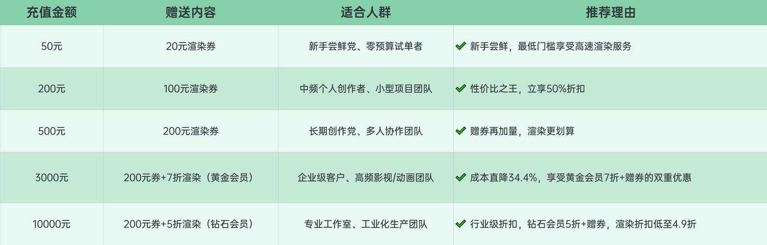 2025年易通网游充值全攻略 5大实战技巧 权威数据对比