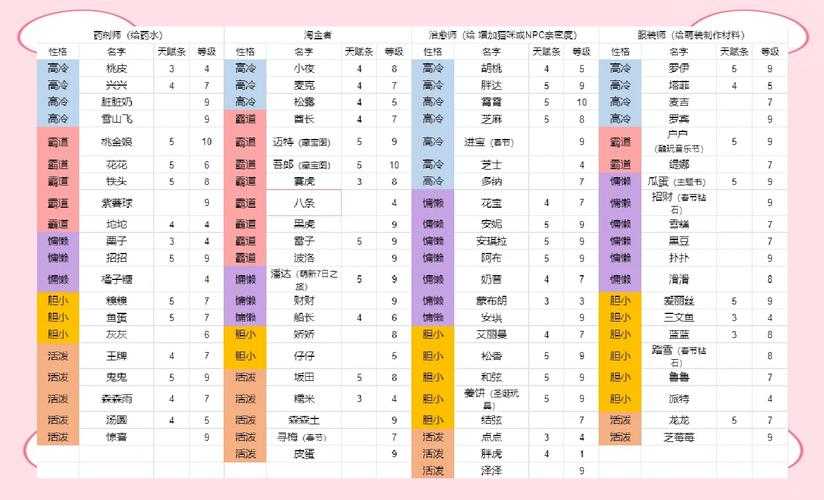 2025年易通网游装备获取全攻略 附副本对比表