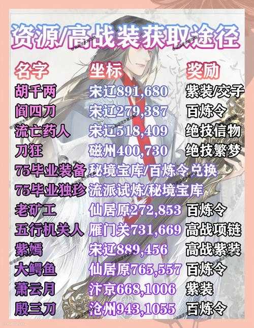 2025年星主网游战力提升全攻略 实战经验版