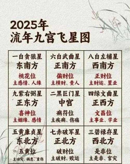 2025年星棋与星盘全攻略 从入门到精通的实用指南