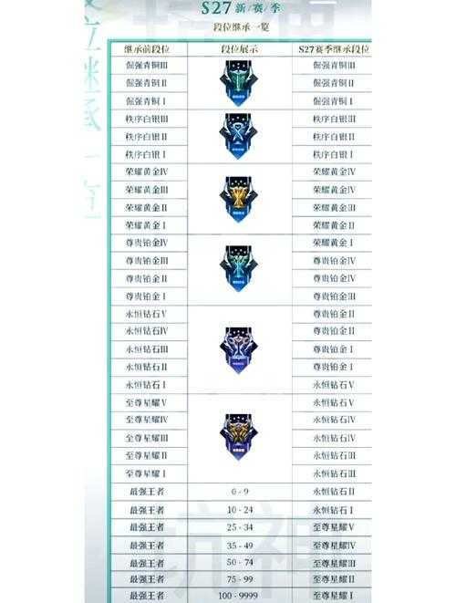 2025年星灵仙子实战指南 从青铜到王者全解析