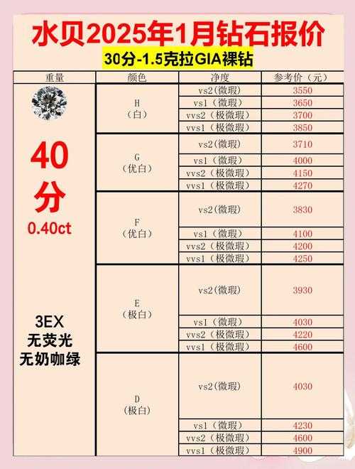 2025年星灿钻石使用全手册 从新手到老司机的进阶指南