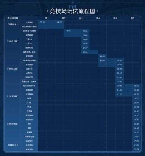 2025年星罗网游PVP玩法深度解析 从竞技场到开放世界的多