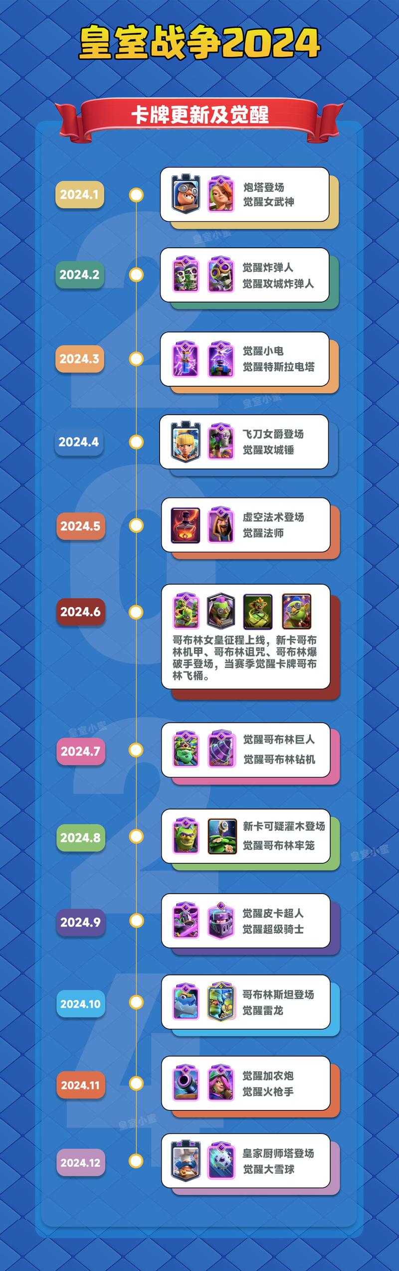 2025年春天整理游戏日志时翻到2017年第五周的皇室战争记