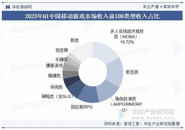 2025年春季游戏市场调研显示 国内移动端用户规模突破8 2