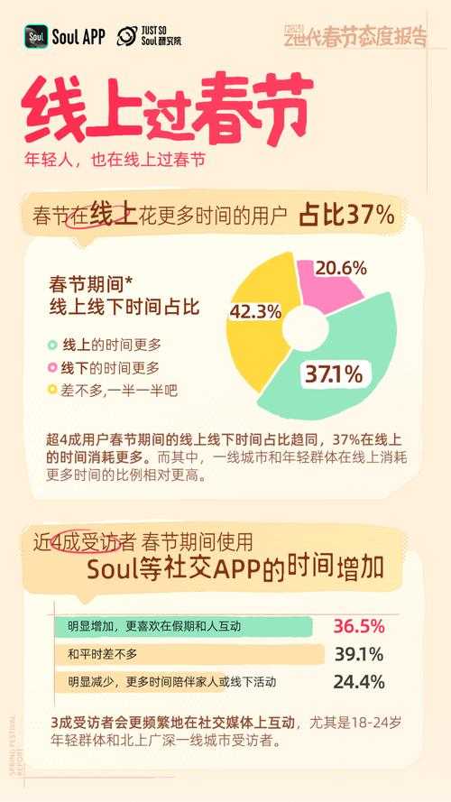 2025年春节前任互动全攻略 老铁们得这么聊