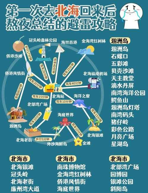2025年春节北海深度游避坑指南 附最新数据对比