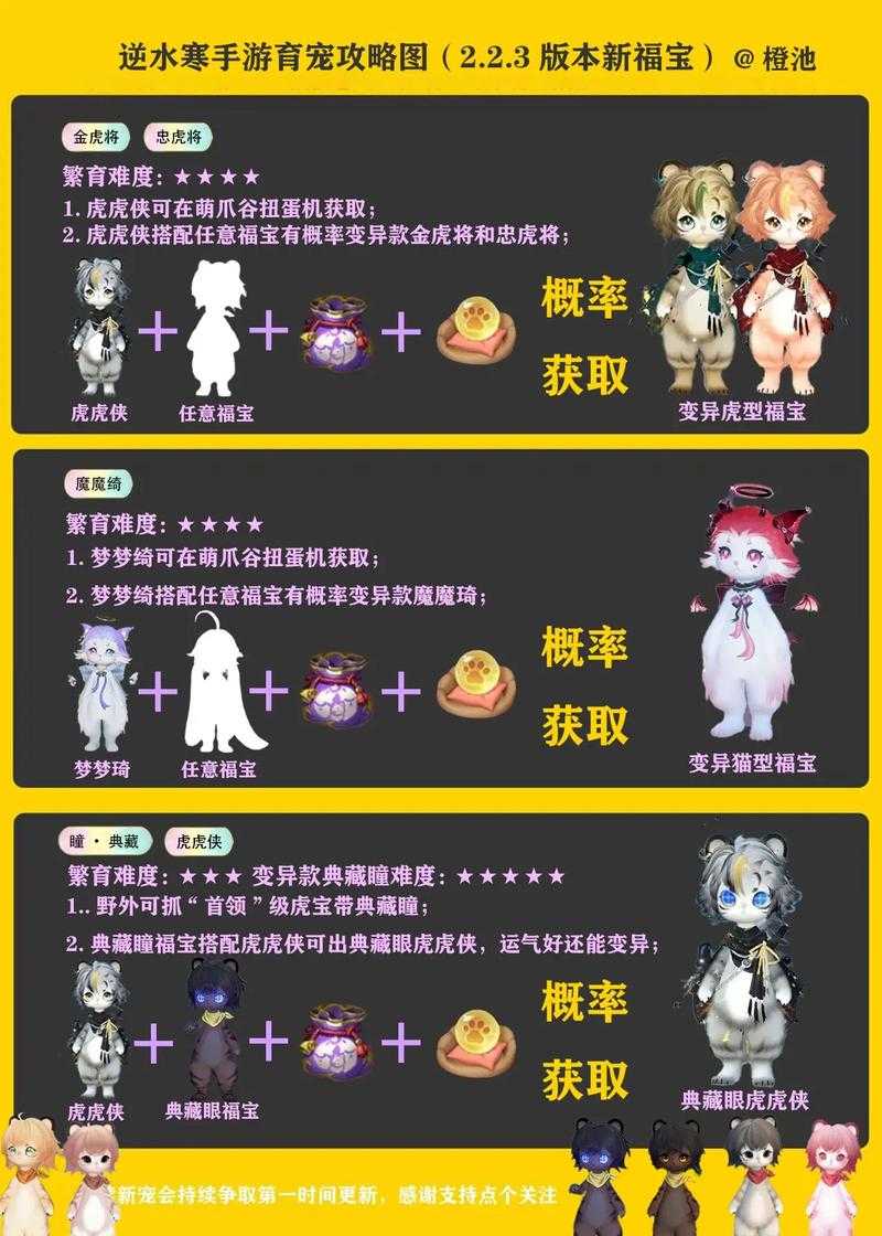 2025年春节网游宠物图鉴 这些毛茸茸的伙伴正在统治你的游戏