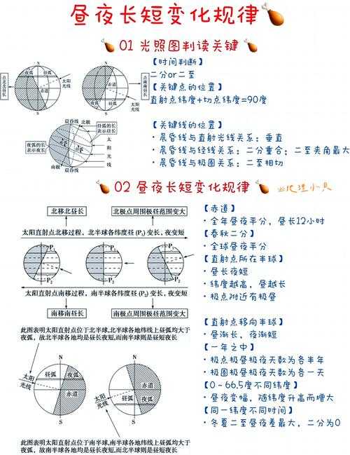 2025年昼夜系统深度实战指南 从零到满级我总结的5大核心法