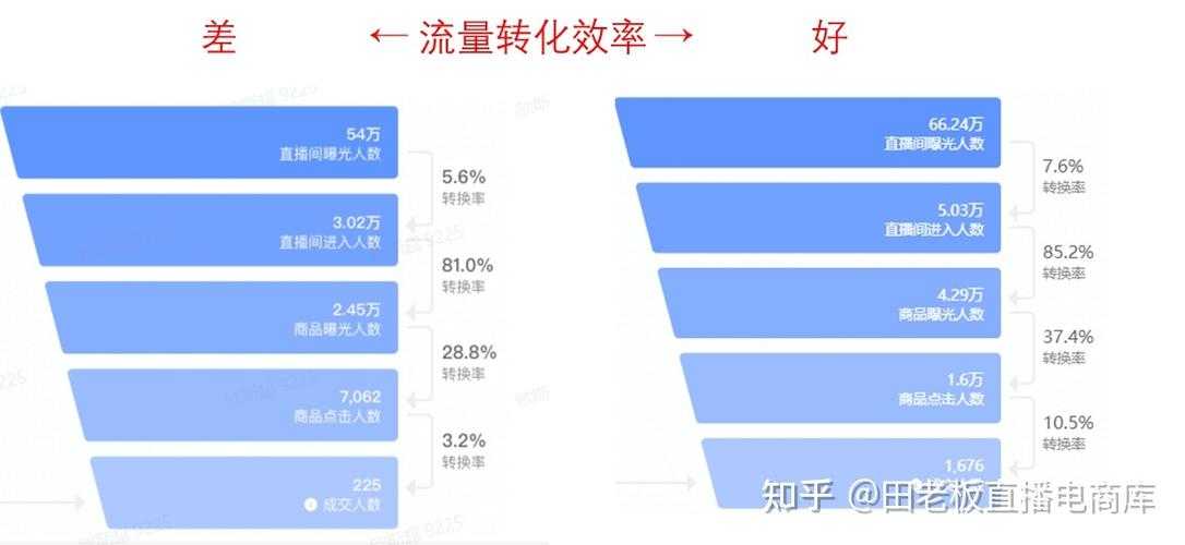 2025年昼夜系统深度运营指南 老玩家亲测有效的五维提升方案