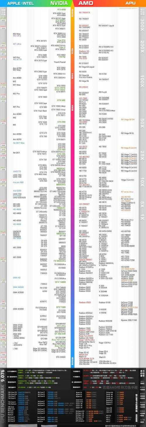 2025年显卡BIOS更新全攻略 手把手教你解锁隐藏性能