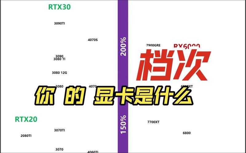2025年显卡优化全攻略 AMD A卡游戏性能提升实测