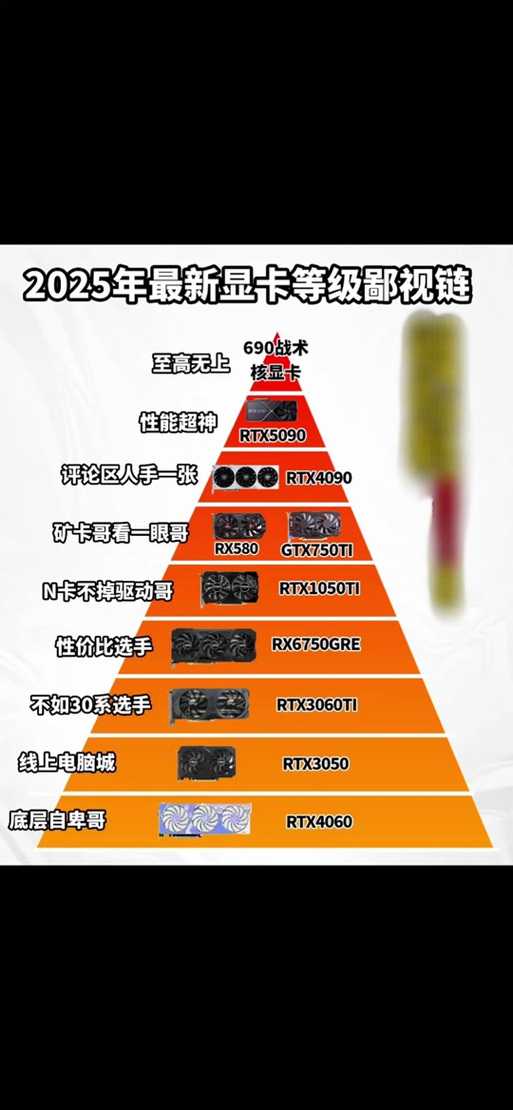 2025年显卡升级全解析 从性能到体验的真实感受