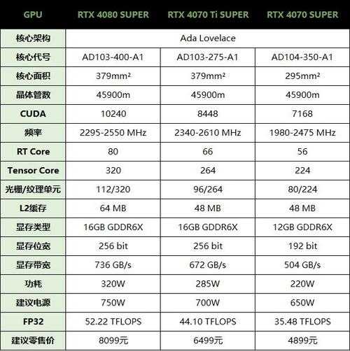2025年显卡性能全解析 从RTX 4080到RX 7700