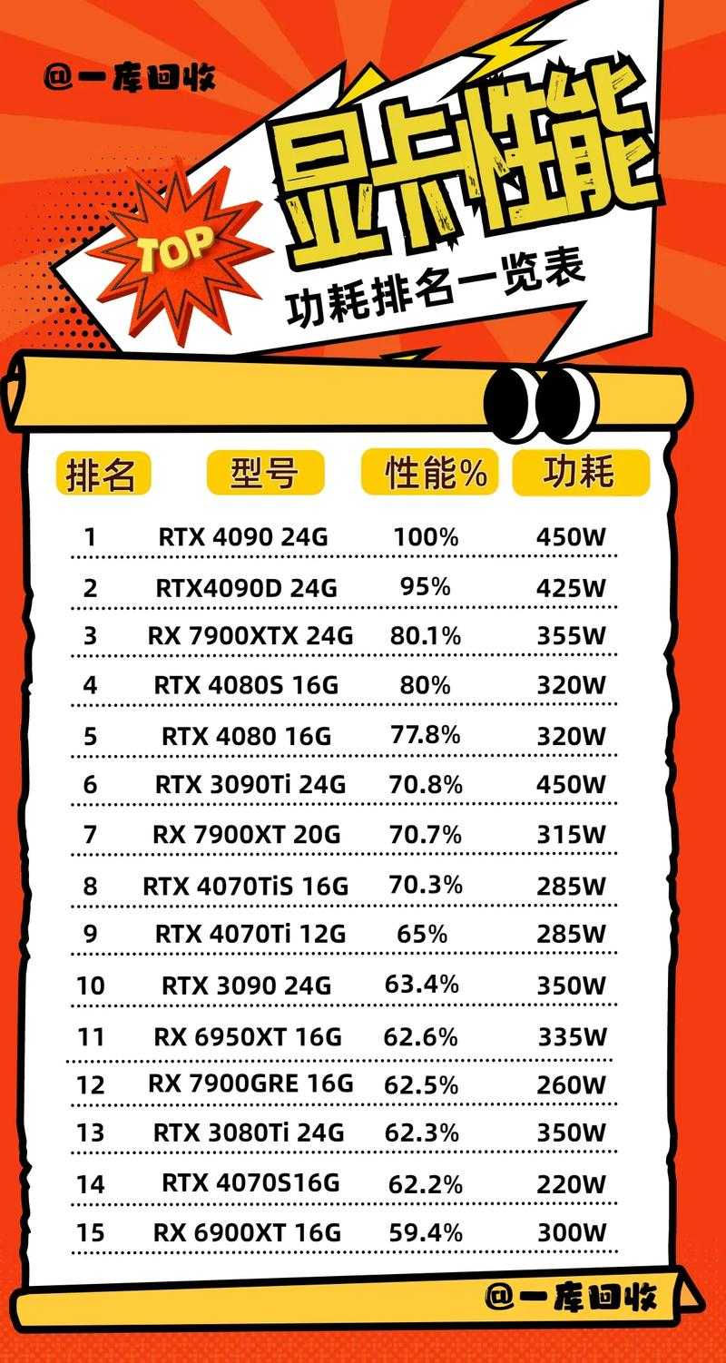 2025年显卡性能全解析 真实体验与数据对比