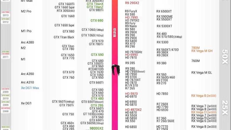 2025年显卡性能实测 从入门到旗舰的真实体验