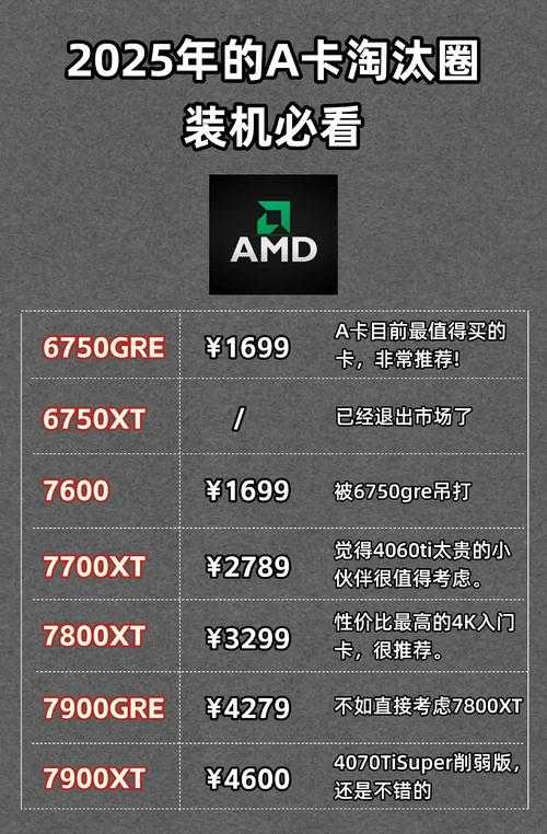 2025年显卡接口全解析 选对接口才能玩转新硬件