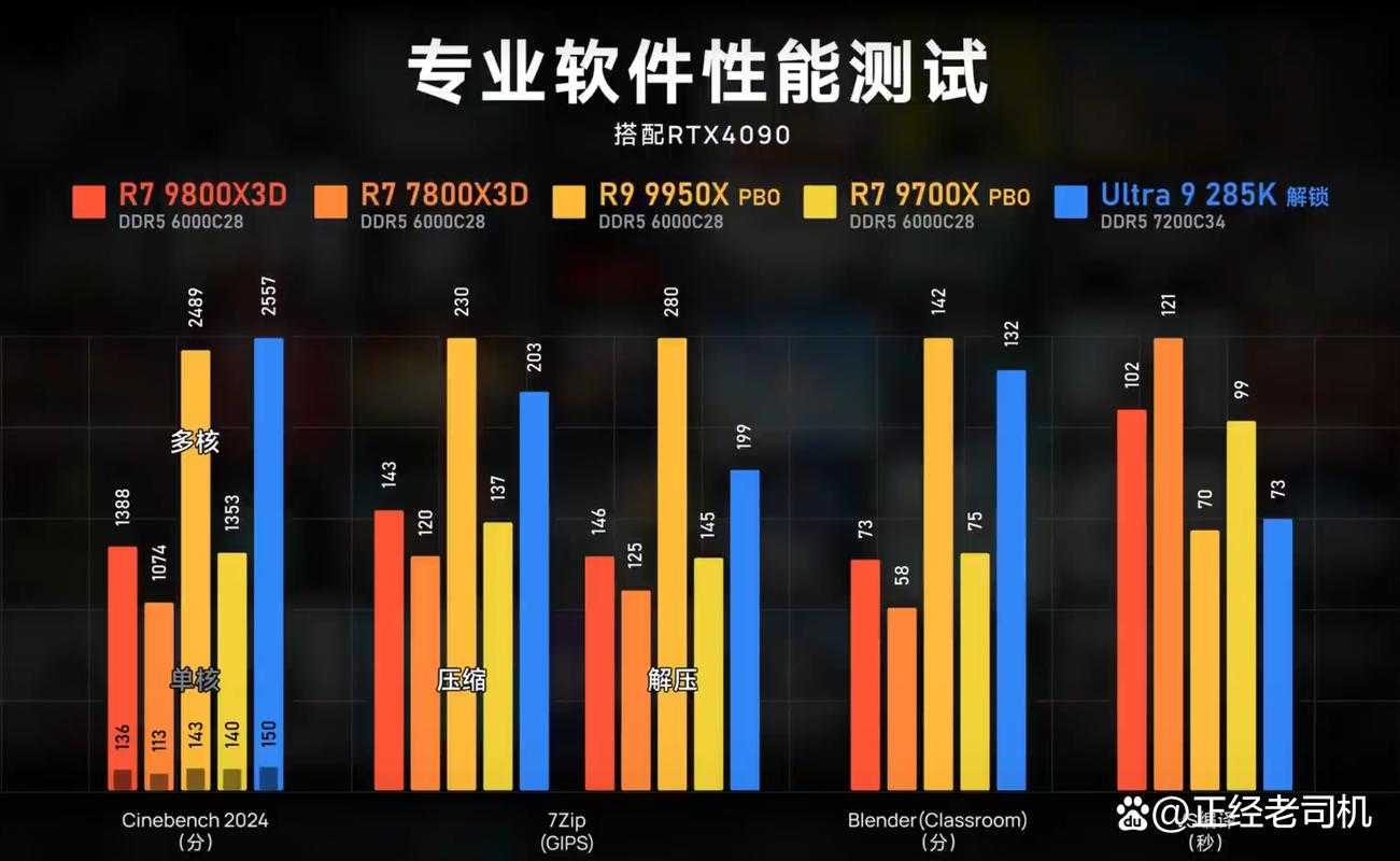 2025年显卡江湖生存指南 AMD与NVIDIA的硬核对决