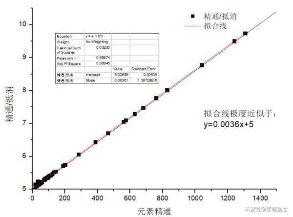 2025年显卡温度监控软件实战指南 从 原神 到 星空 的玩