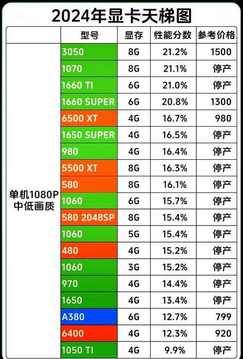 2025年显卡电源功率选择全指南 附权威数据对比