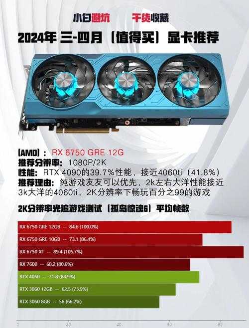 2025年显卡网游玩家生存指南 三大难题的实战解决方案
